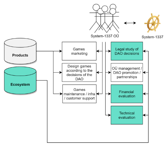 systemleet-evaluation-motions.png