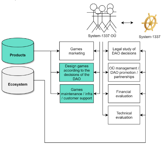 systemleet-implementation-motions.png